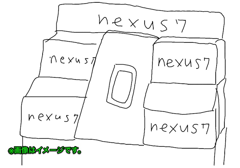 Nexus7スターターキット