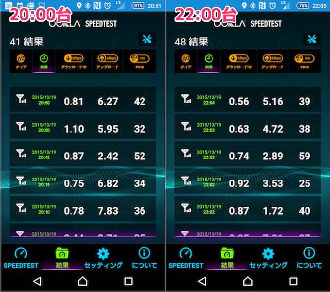 U-mobile LTE使い放題プランのスピード測定結果