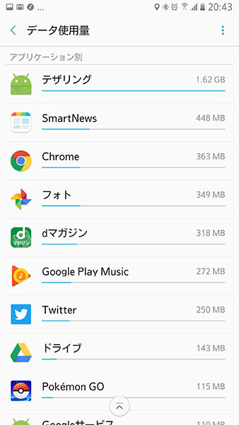 Android データ通信量 通知